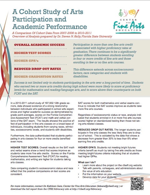 Arts cohort 